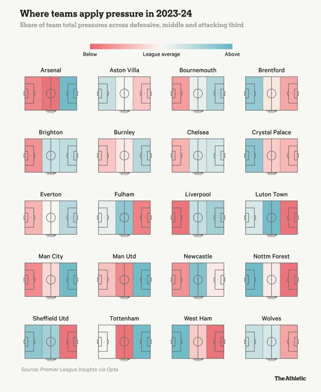 bob半岛体育-英超高位逼抢哪家强？两支球队已经大变脸